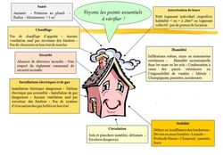 Bailleurs: Vous informer Réunion sur les critères d'habitabilité d'un logement en location